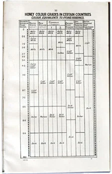 (Beekeeping) Ministry of Agriculture & Fisheries. Report on the Marketing of Honey and Beeswax in England and Wales.